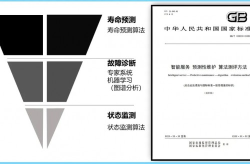 《智能服務(wù)、預(yù)測(cè)性維護(hù)、算法測(cè)評(píng)方法》國(guó)家標(biāo)準(zhǔn)第三次工作組全體會(huì)議順利召開